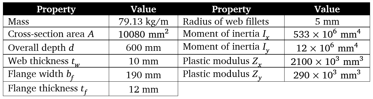 BH600×79 geometric properties table